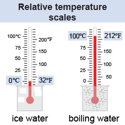 Celsius and Fahrenheit are relative temperature scales